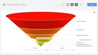 capture de javascript charts v3.