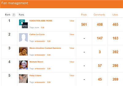 l'interface de classement des fans de la solution agorapulse.