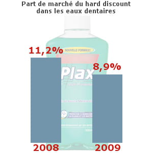 eaux dentaires