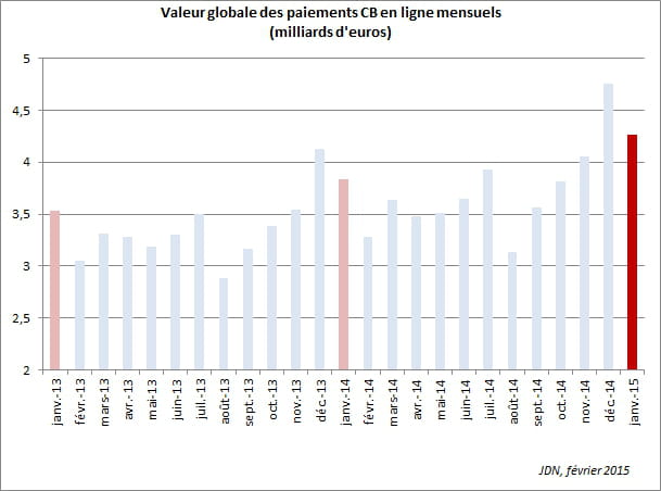 valeur jan15