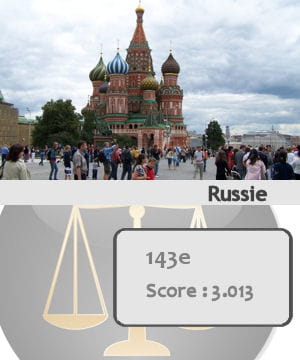 la russie est le 143e pays le plus sûr du monde.