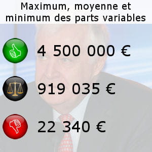 en arrière-plan, michel rollier, gérant de michelin.