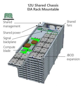 open compute microsoft
