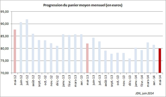 panier mai14