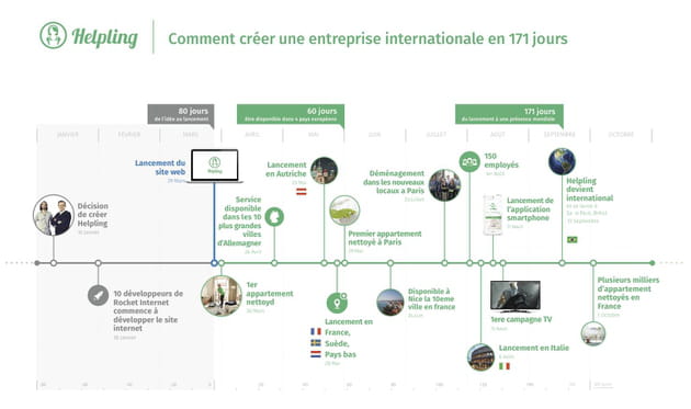 helpling timeline fr print (3)