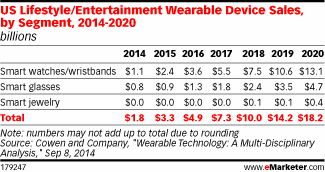 emarketer