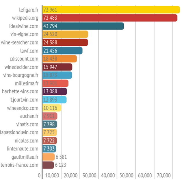 vins et seo