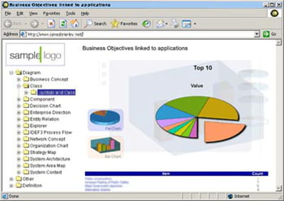 system architect (telelogic) supporte la plupart des sgbd du marché