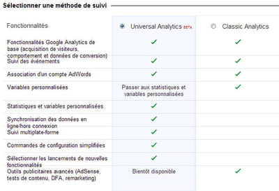 au moment d'ajouter un nouveau contenu dans les propriétés d'un compte