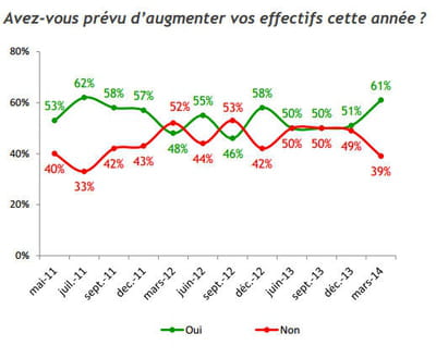 augmentationdes effectifs