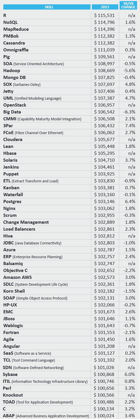 dice salaire developpeur 1