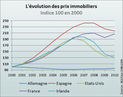 les américains ne sont pas les seuls à avoir joué avec le feu.