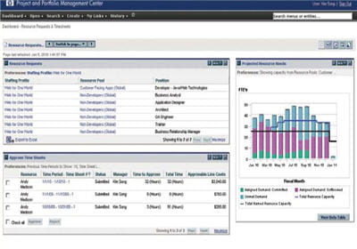 la solution hp project and portfolio management center
