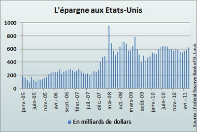 l'heure est toujours à la prudence pour les ménages.