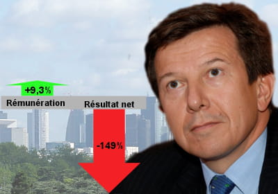 accor a perdu de l'argent, mais son patron a été augmenté.