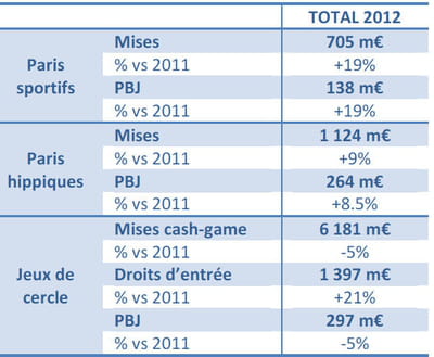 arjel2012