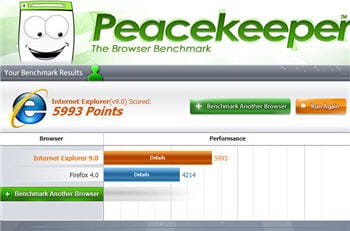 jusqu'à 50% plus puissant qu'un firefox 4 ! la performance est belle, mais cela
