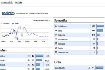 des rapports du logiciel en ligne clicky sont dédiés à twitter.