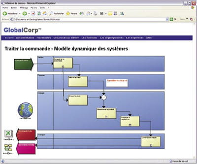 corporate modeler permet de publier les modèles de processus dans un intranet