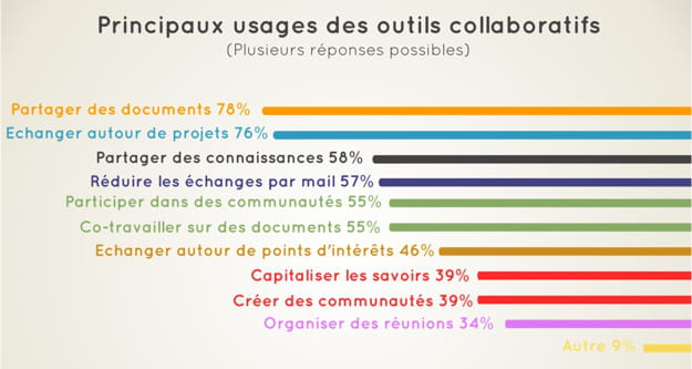 collaboratif voirin