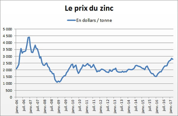 zinc