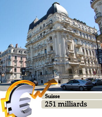 la suisse est le 37e pays le plus riche du monde.