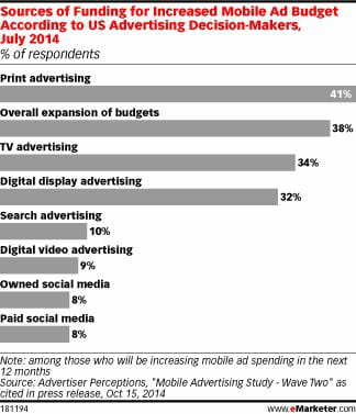 emarketer