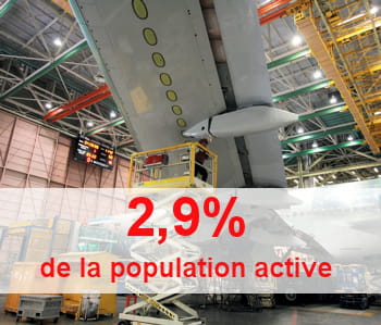 malgré le développement de l'aéronautique, le secteur emploie 300 000 personnes