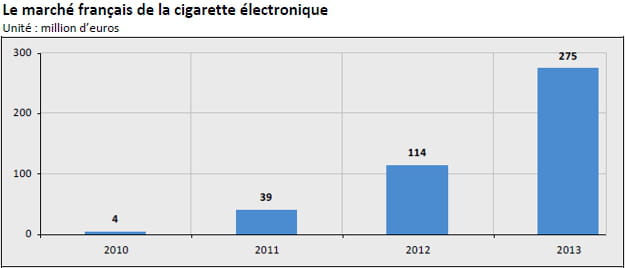 marché français de la cigarette électronique