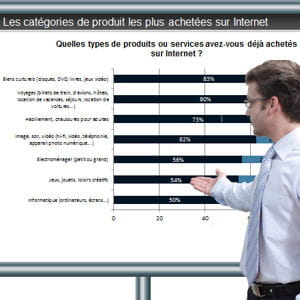 un arrière-plan doit être sobre pour ne pas empêcher la lecture de vos slides.