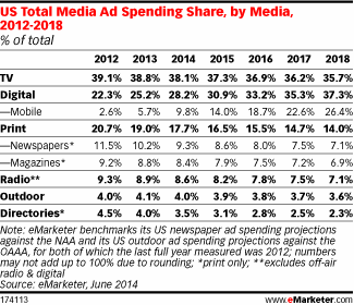 emarketer