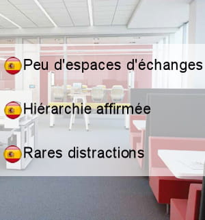 les bureaux en espagne.
