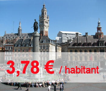 ces dépenses sont en baisse de 3,64% sur un an.