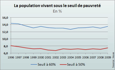 taux