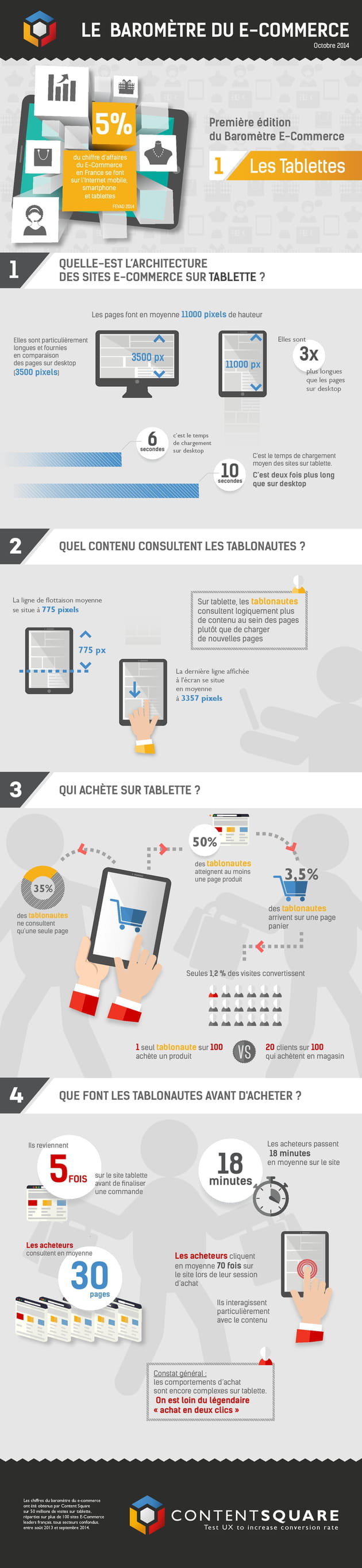 infographie ecommerce cs tablette octobre2014 (1) page 001