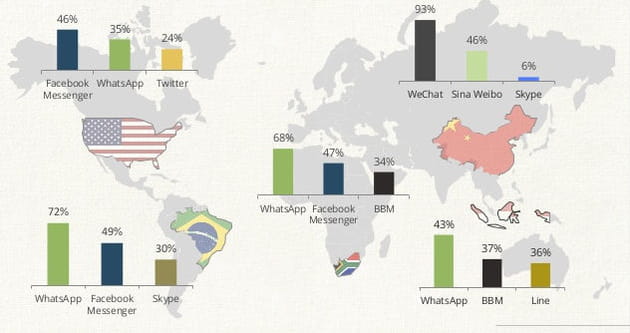 whatsapp monde