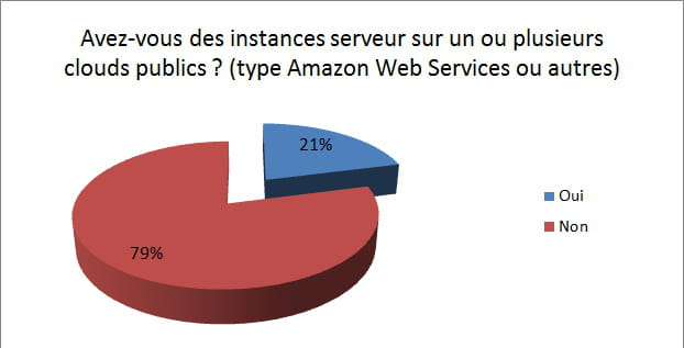 cloud indicateur 2