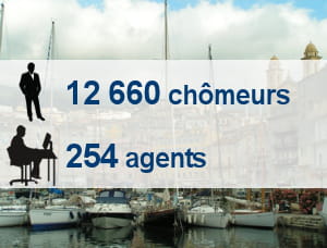 chômeurs de catégorie a, b et c en septembre 2010. tous personnels pôle emploi