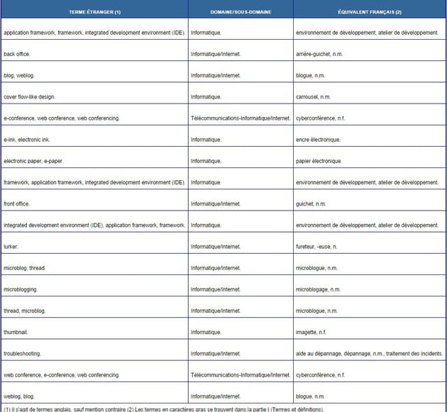 termes informatiques
