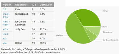 android 2
