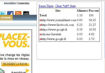 time tracker s'avère être bien pratique pour suivre le temps passé sur certains