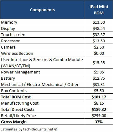 ipad components costs