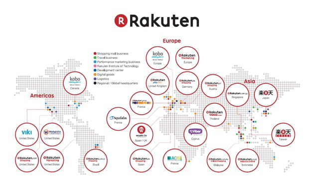 rakuten global