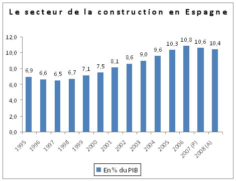 graphique 2