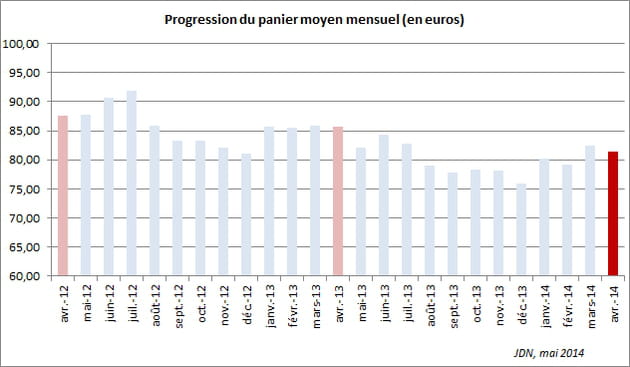 panier avril2014