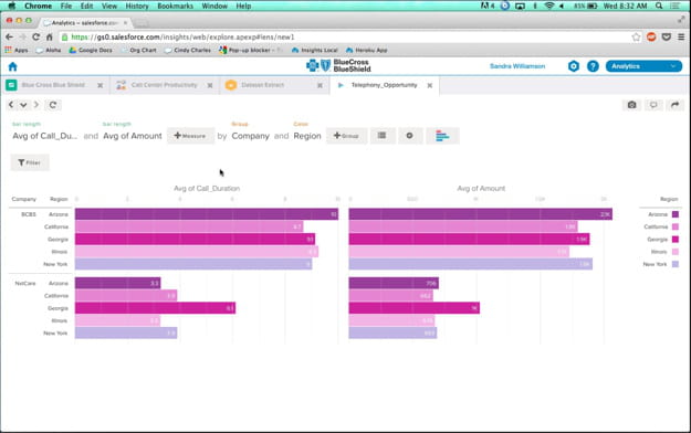 salesforce cloud analytics