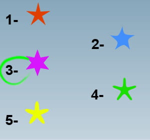 un test basé sur un intrus.