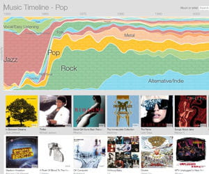 music timeline.