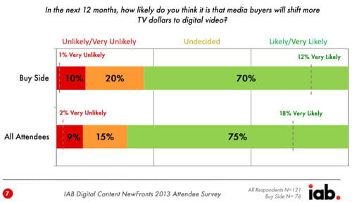 iab digital video
