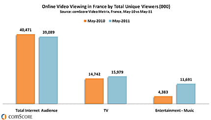 video comscore